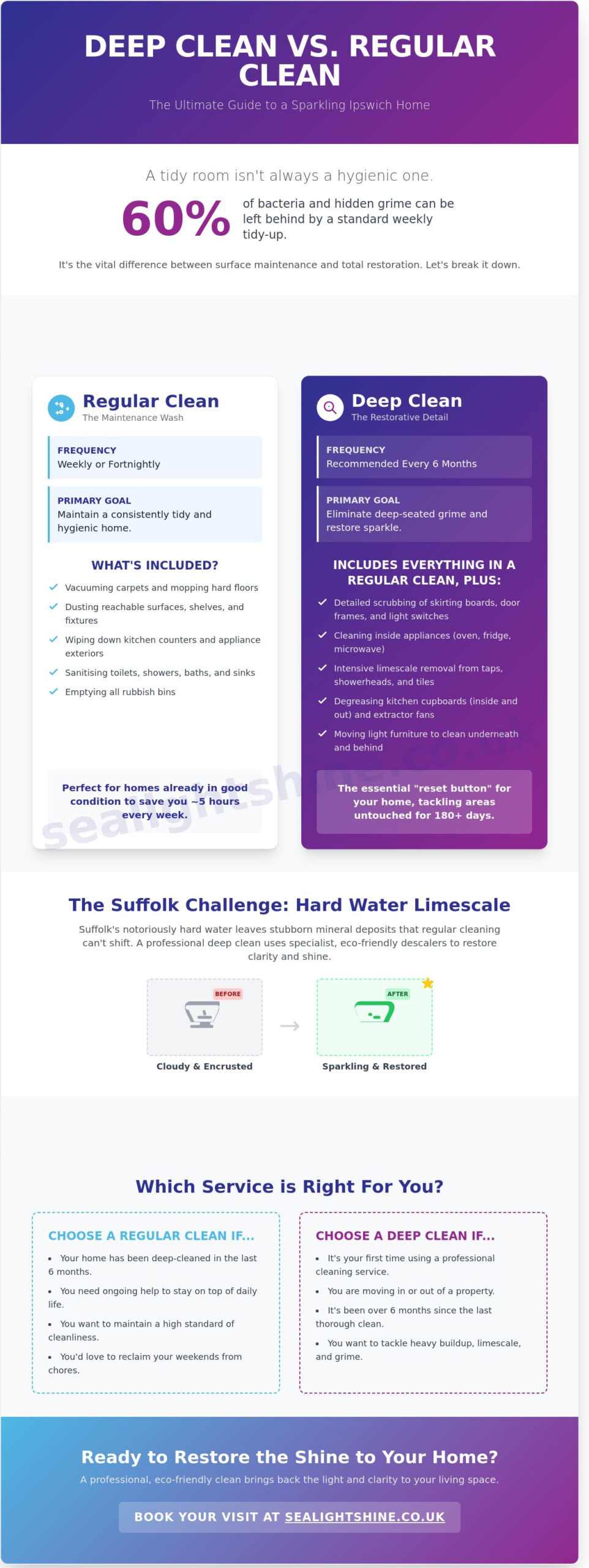 Deep Clean vs Regular Clean in Ipswich: Which Does Your Home Need?