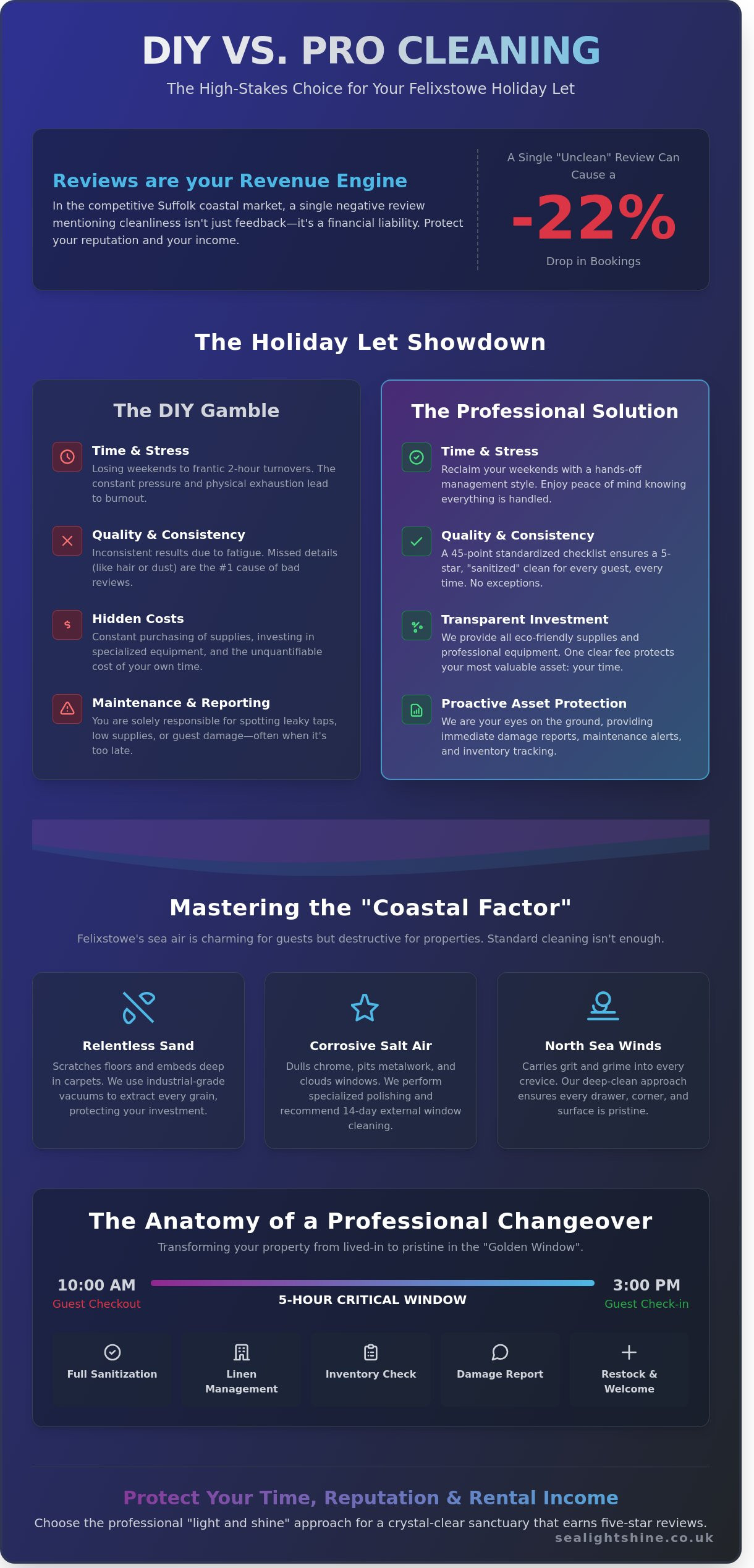 Holiday Let Cleaning Felixstowe: Ensuring Five-Star Guest Reviews