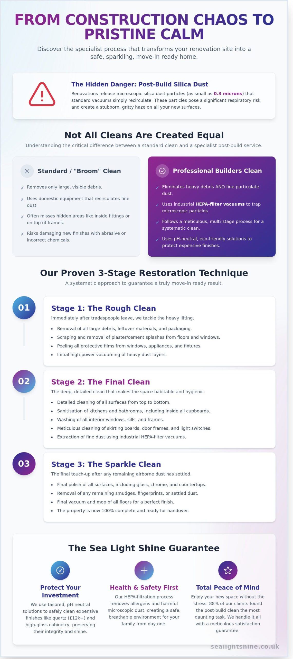 Professional Builders Cleaning Services in Colchester: Your Post-Renovation Guide