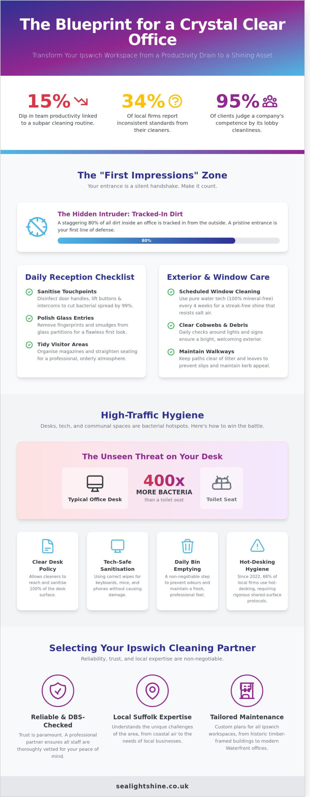The Ultimate Office Cleaning Checklist for Ipswich Businesses in 2026