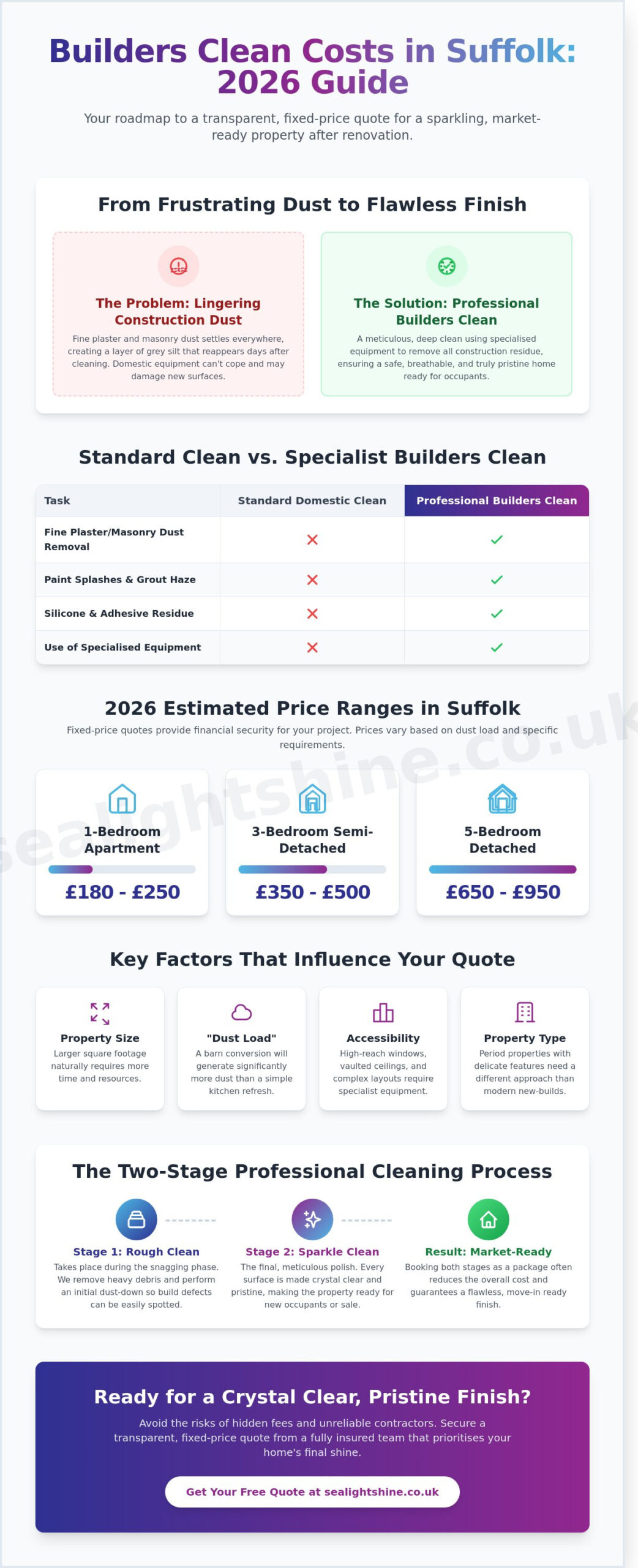 Builders Clean Cost Suffolk: 2026 Pricing Guide for Post-Construction Cleaning