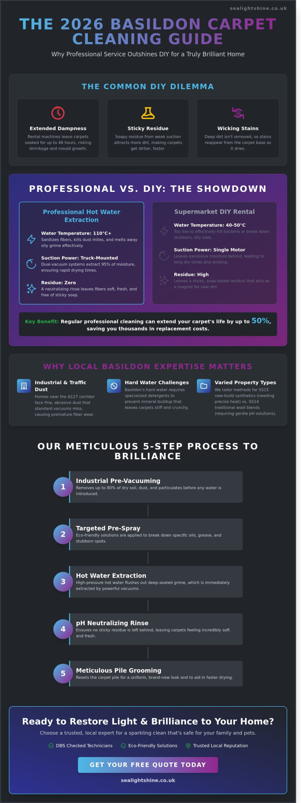 Carpet Cleaning Services Basildon: The 2026 Homeowner’s Buying Guide