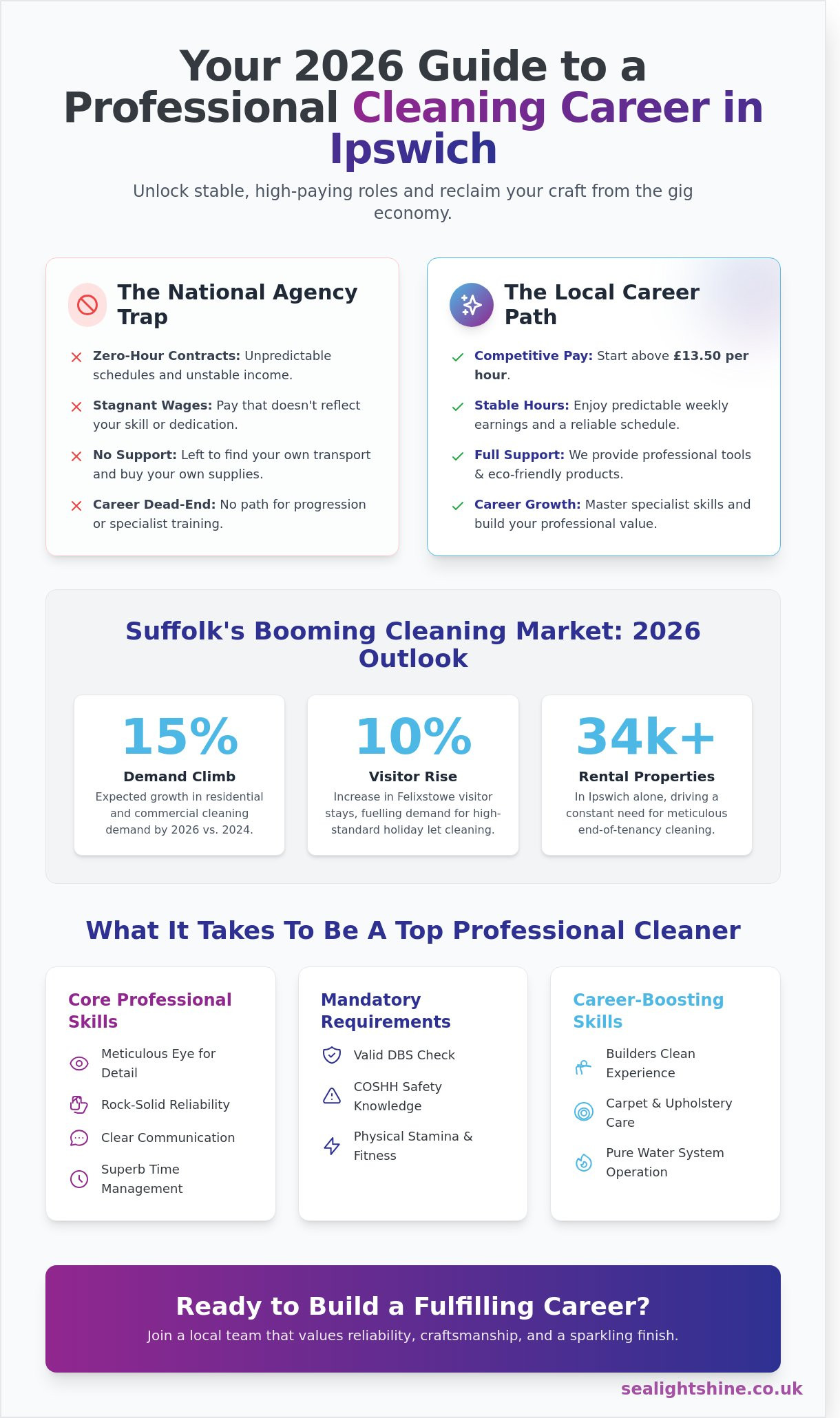 Cleaning Jobs in Ipswich: Your 2026 Guide to Professional Opportunities