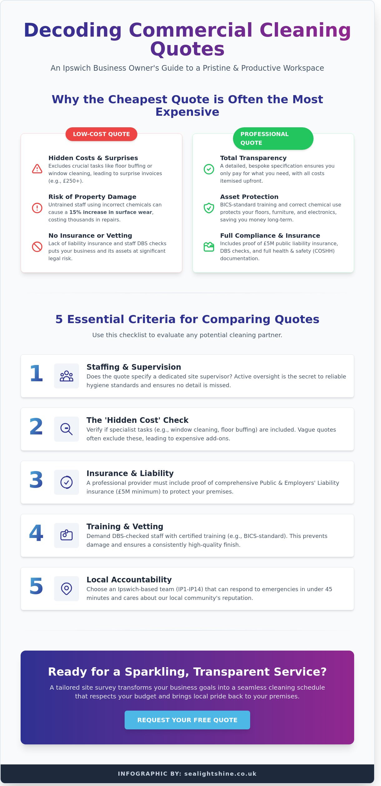 Commercial Cleaning Quotes Ipswich: Your 2026 Guide to Professional Pricing