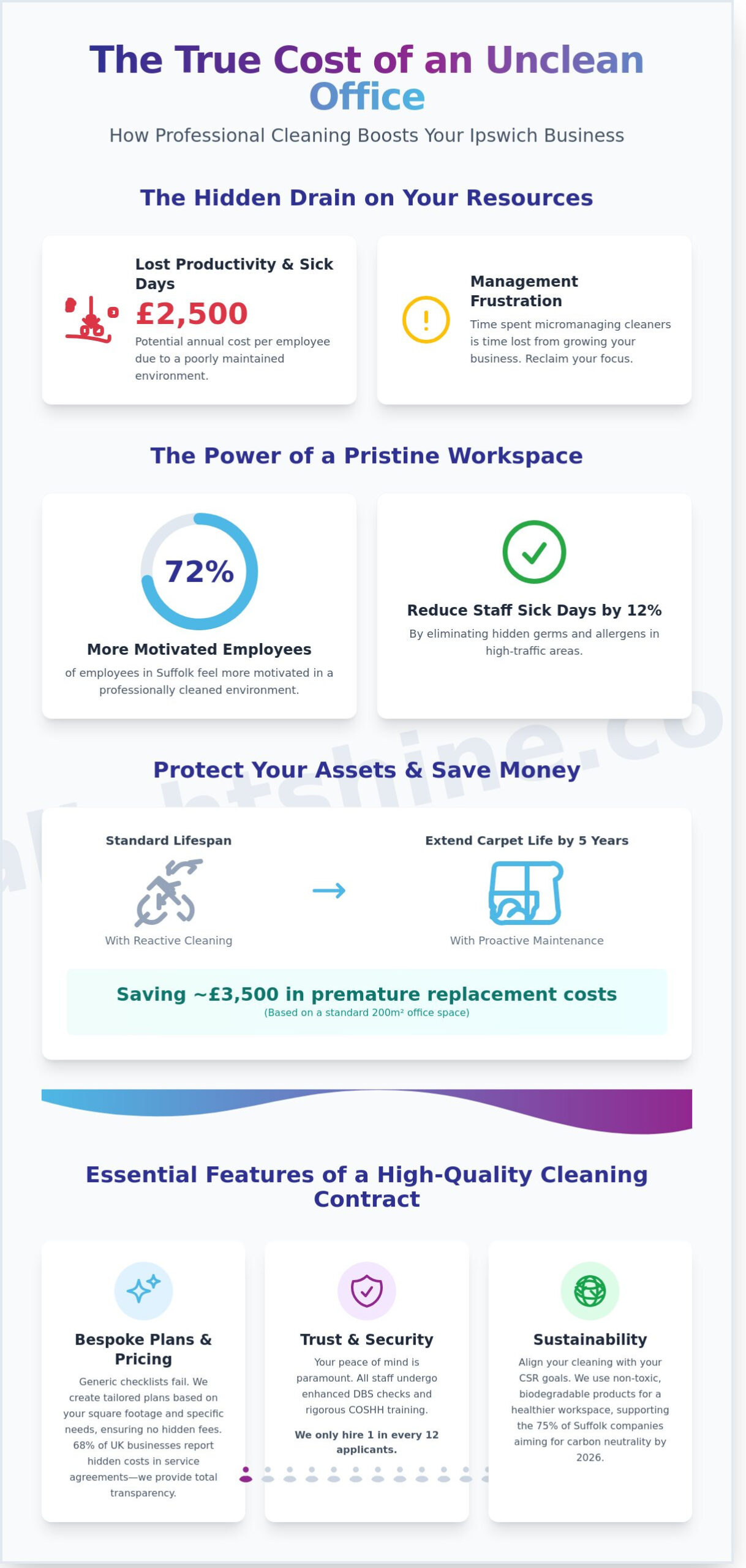 Commercial Contract Cleaning Ipswich: The 2026 Business Owner’s Guide