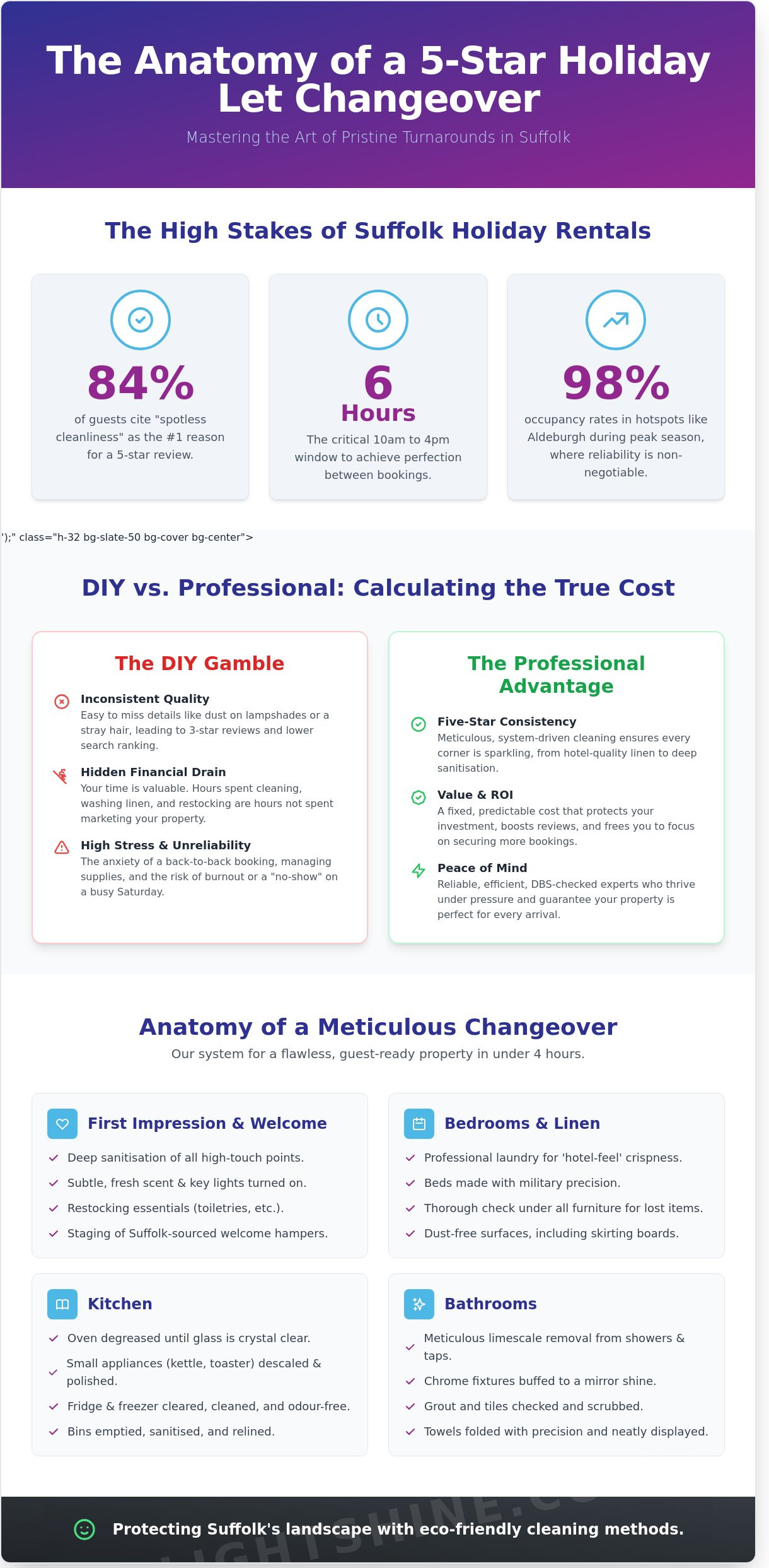 Holiday Let Changeover Cleaning in Suffolk: The 2026 Guide to Five-Star Turnarounds