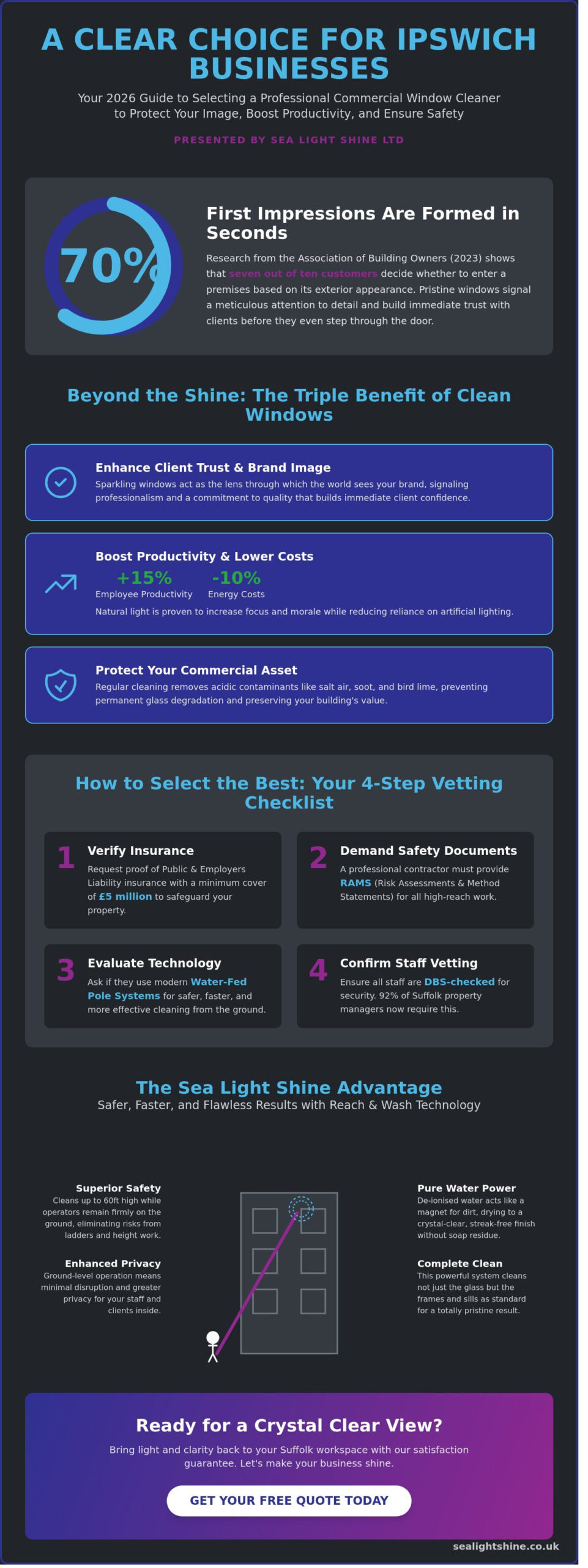 How to Choose a Commercial Window Cleaner in Ipswich: The 2026 Business Guide
