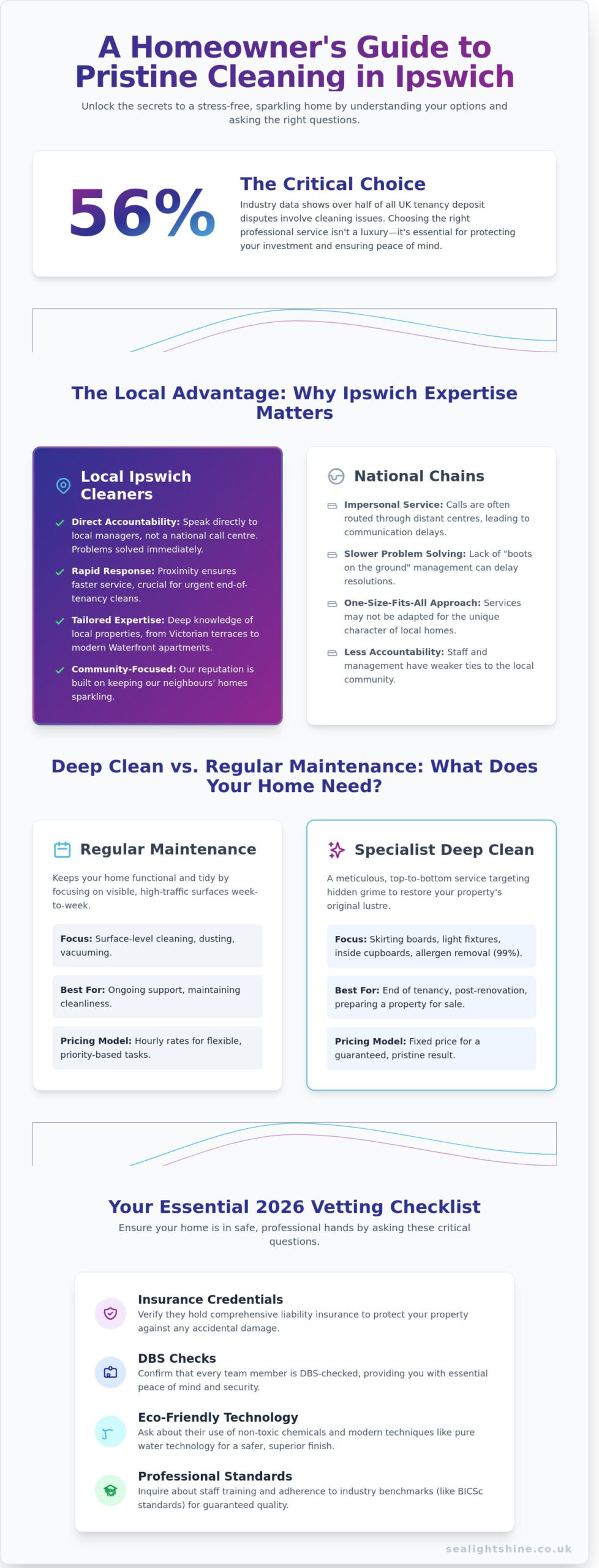 Local Cleaners Ipswich: How to Choose the Best Professional Service in 2026