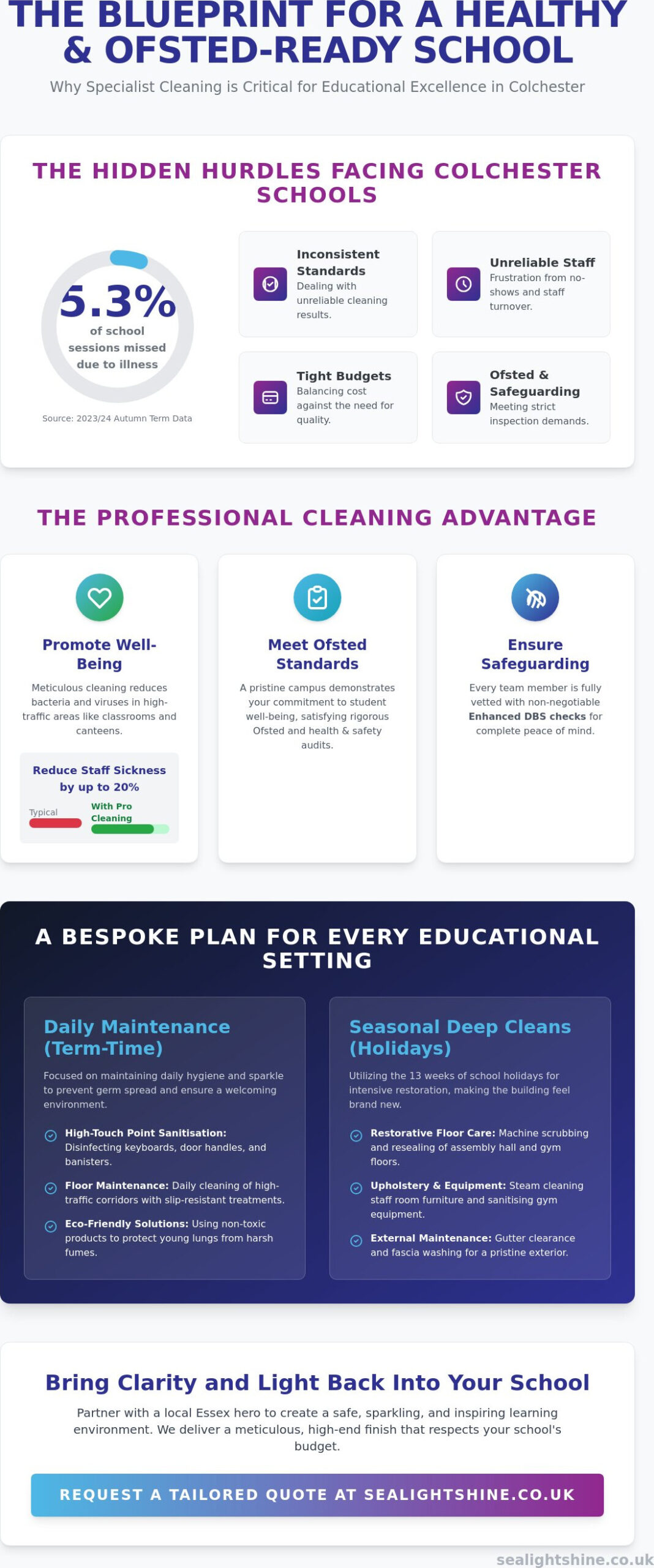 Professional School Cleaners in Colchester: Creating Safe Learning Environments